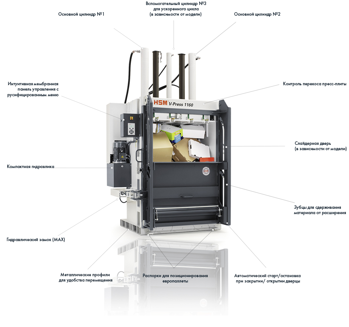 Вертикальный пресс HSM V-Press 1160 Plus, 2016 г.в. архитектура